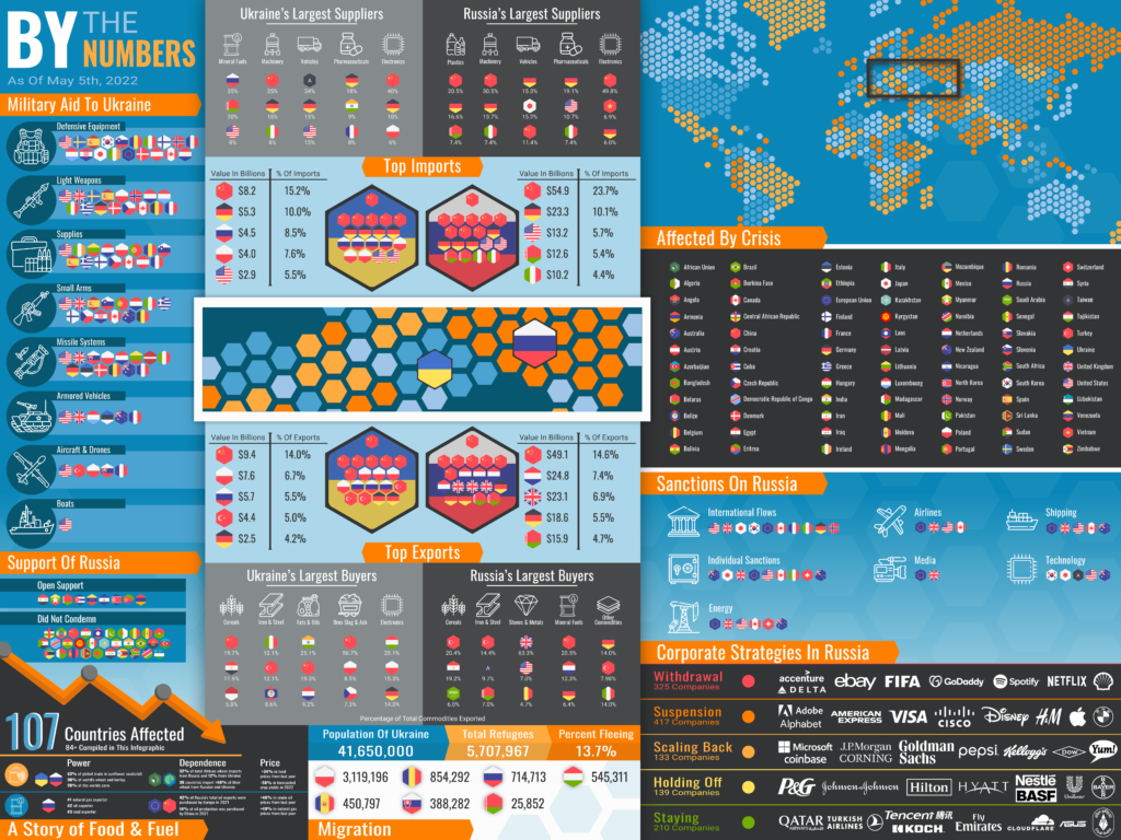 The Beginning of the Ukraine-Russia Conflict: By the Numbers