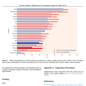 Women representation in plastic surgery across the globe_ A cross-sectional stud